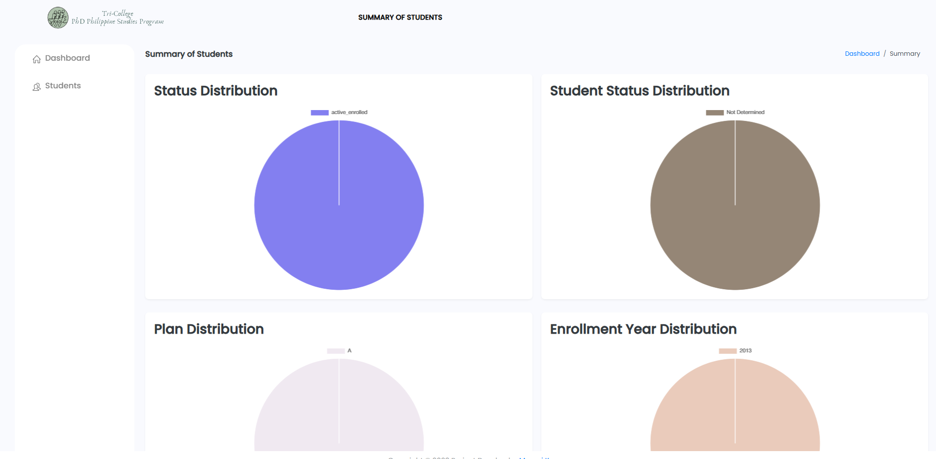 Tri-College � Student Summary Dashboard